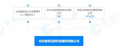 新東方關(guān)聯(lián)公司投資北京美刻互聯(lián)科技服務(wù)，注冊(cè)資本達(dá)3000萬人民幣